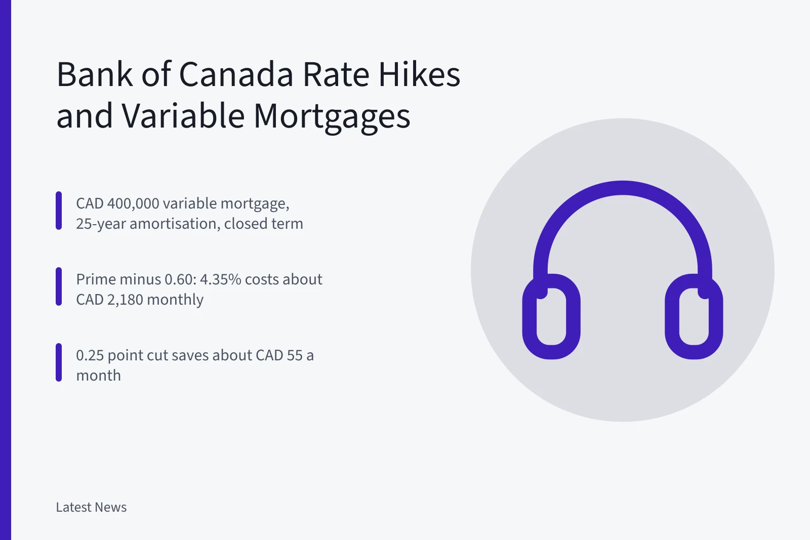 Card showing CAD 400,000 variable mortgage payment math and rate change impact. How Bank of Canada Rate Hikes Affect Variable Mortgages: CAD Examples