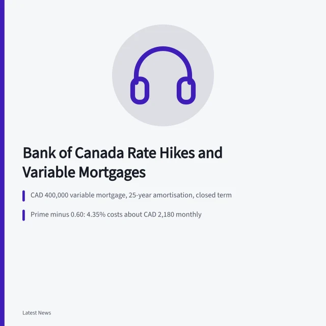 Card showing CAD 400,000 variable mortgage payment math and rate change impact. How Bank of Canada Rate Hikes Affect Variable Mortgages: CAD Examples