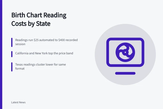 Chart showing birth chart reading prices in California, New York, Texas. Birth Chart Reading Cost US: What You'll Pay Across States