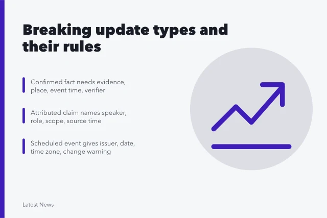 Comparison of breaking update types and their required fields. Breaking update types compared: what each format is for