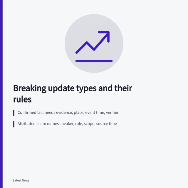 Comparison of breaking update types and their required fields. Breaking update types compared: what each format is for