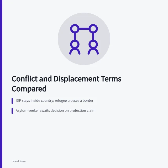 Comparison of displacement, protection, and ceasefire terminology in conflict. Conflict, displacement, and protection terms compared