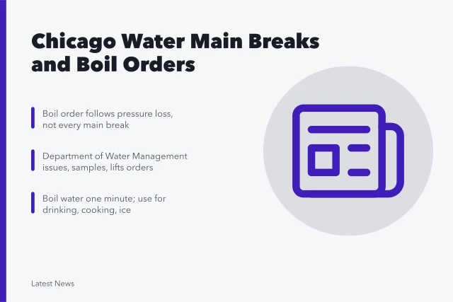 Card explaining Chicago boil orders after water main breaks. Chicago water main breaks and boil orders, explained for residents