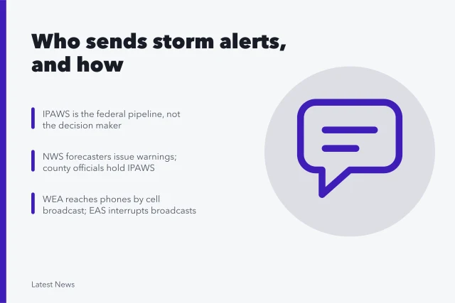 Diagram of storm alert chain from forecasters to phones. Federal vs state emergency alerts, and who sends what during a storm