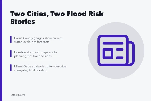 Card comparing Houston and Miami flood risk explainers and official messages. How Houston and Miami explain flood risk before, during and after a storm