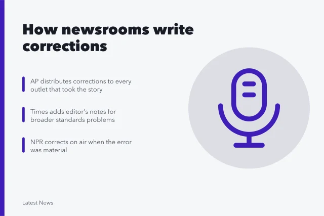 Comparison of correction and clarification policies at four US news outlets. Correction and update policies at major US news outlets compared