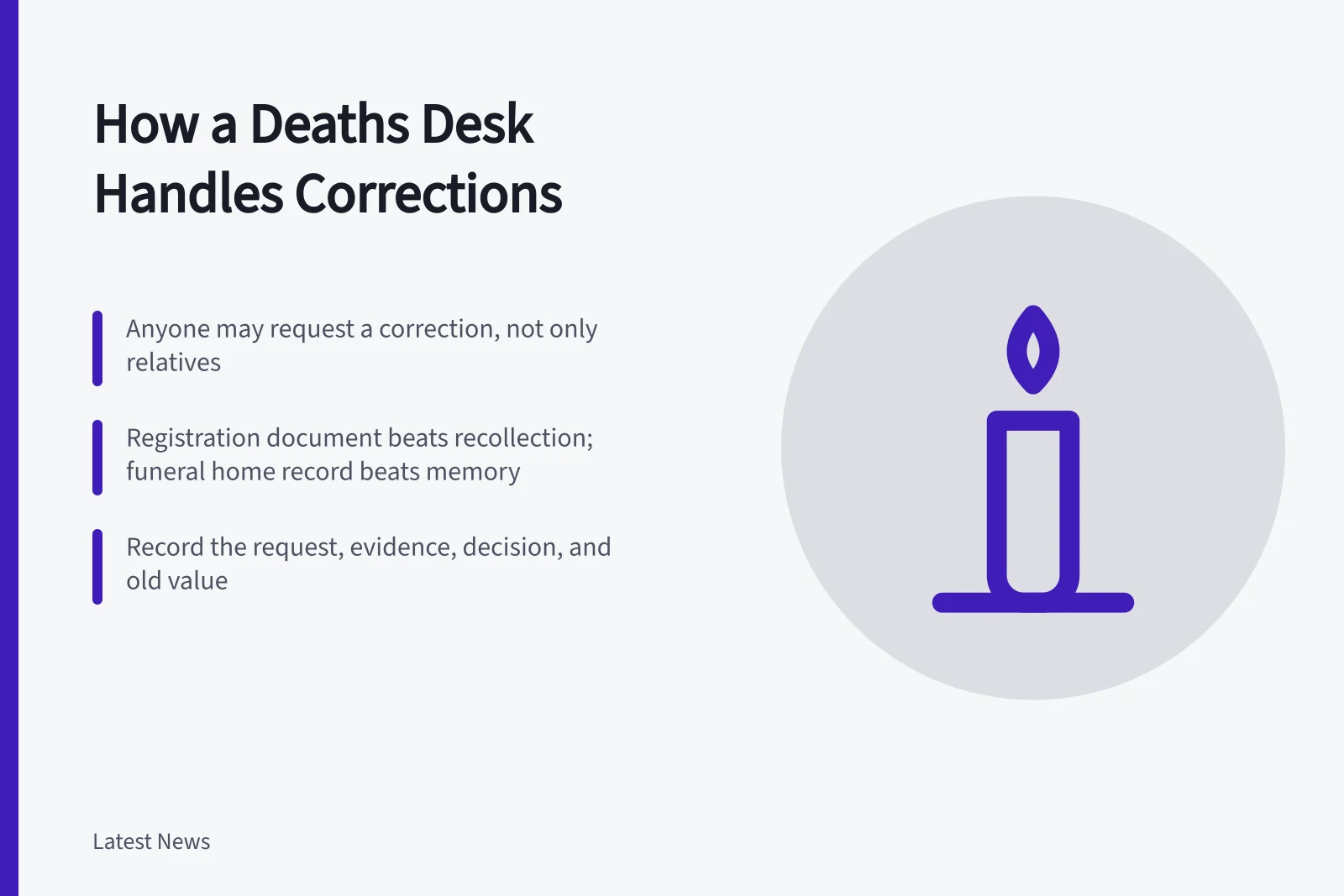 Card explaining how a deaths desk weighs and records correction requests. Every correction issued against this week's reports, and why