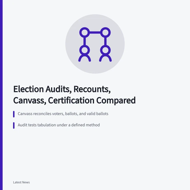 Comparison chart of election audit, recount, canvass, and certification processes. Election audits, recounts, canvass, and certification compared