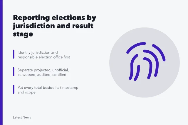 Election reporting guide card on jurisdiction rules and result stages. Elections and civic processes: a reporting guide