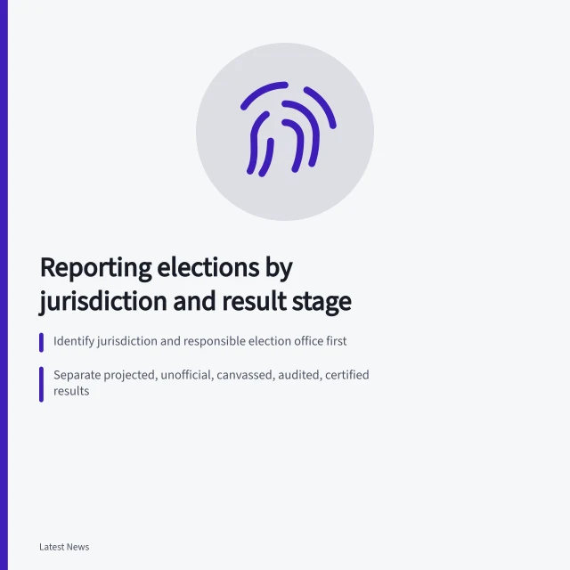 Election reporting guide card on jurisdiction rules and result stages. Elections and civic processes: a reporting guide