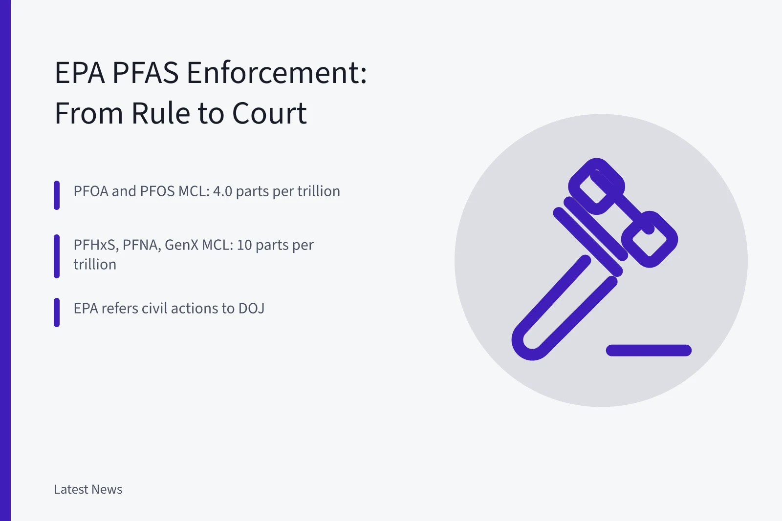 Card summarizing EPA PFAS drinking water limits and enforcement steps. EPA PFAS Enforcement: How Federal and State Cases Actually Reach Court