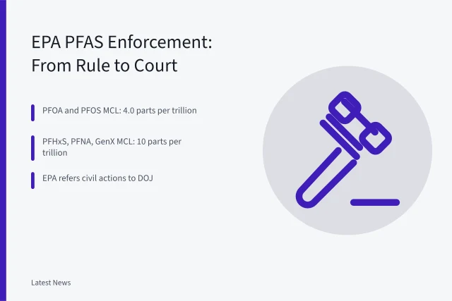 Card summarizing EPA PFAS drinking water limits and enforcement steps. EPA PFAS Enforcement: How Federal and State Cases Actually Reach Court