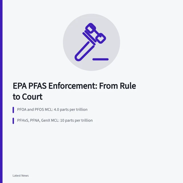 Card summarizing EPA PFAS drinking water limits and enforcement steps. EPA PFAS Enforcement: How Federal and State Cases Actually Reach Court