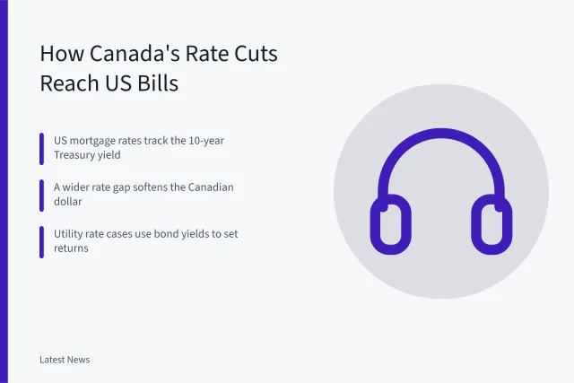 Chart showing Canada rate cuts affecting US mortgage and utility bills. How Canada's Rate Cuts Reach US Mortgage and Utility Bills: A Reader's Guide