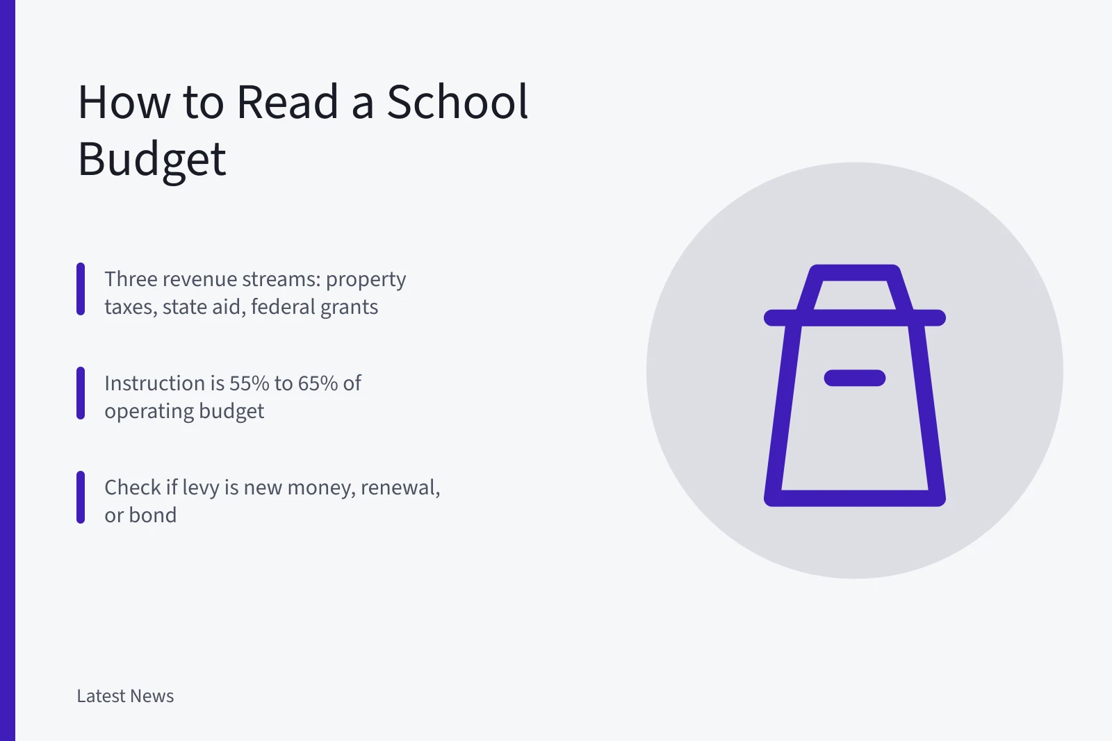 Guide to reading school budgets, levies, and per pupil costs. How to Read a School Budget: A US Voter's Guide to Local Levies