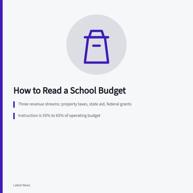 Guide to reading school budgets, levies, and per pupil costs. How to Read a School Budget: A US Voter's Guide to Local Levies