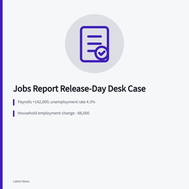 Card summarizing jobs report release-day desk case with payroll and unemployment figures. Desk case: explaining a jobs report on release day