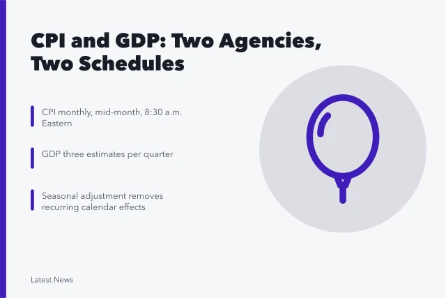 Calendar icon representing CPI and GDP release schedules. How the BLS CPI and BEA GDP releases reach American readers