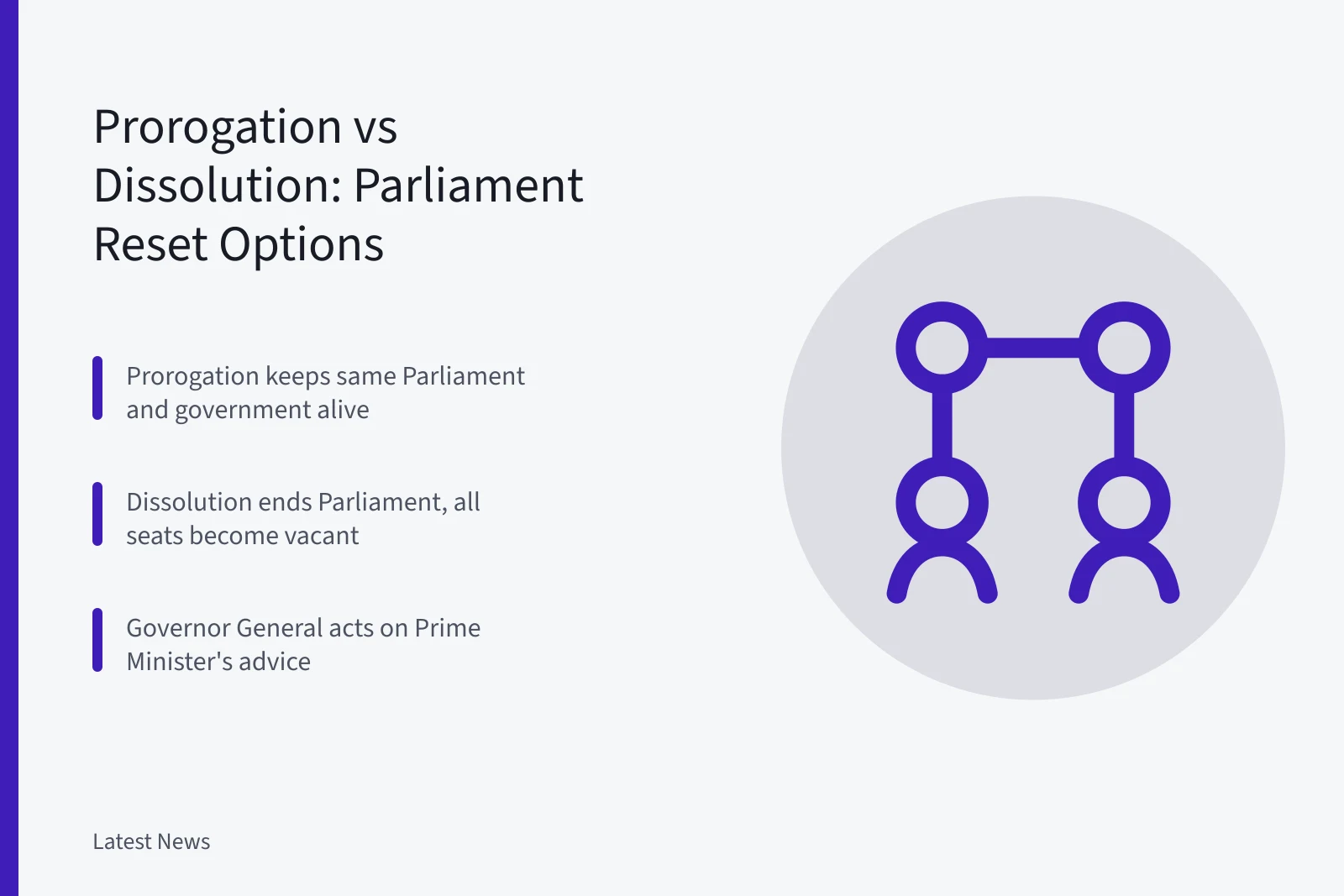 Comparison of prorogation and dissolution in Canada's Parliament. Prorogation vs Dissolution: Canada's Parliament Reset Options Compared