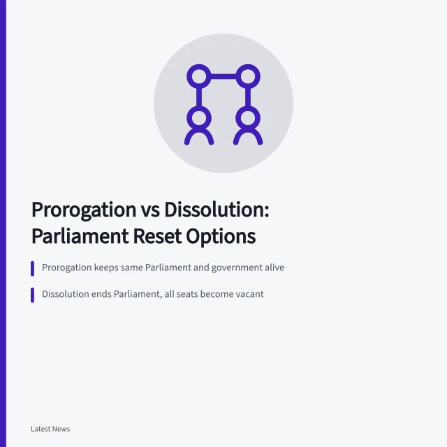 Comparison of prorogation and dissolution in Canada's Parliament. Prorogation vs Dissolution: Canada's Parliament Reset Options Compared
