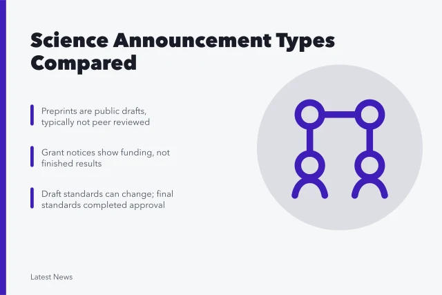 Comparison of science announcement types from preprints to final standards. Science and technology announcement types compared