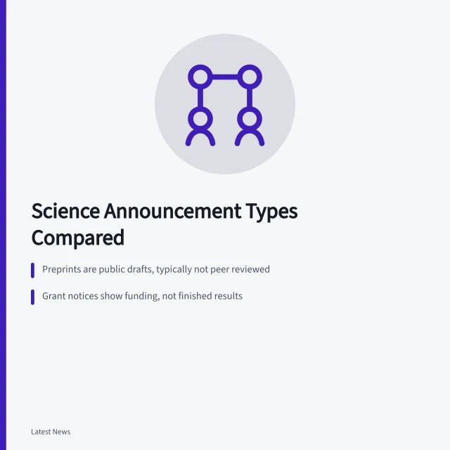 Comparison of science announcement types from preprints to final standards. Science and technology announcement types compared