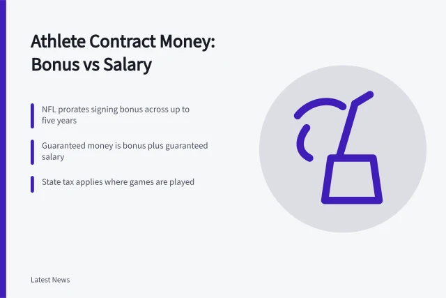 Card comparing signing bonus and salary in athlete contracts. Signing Bonus vs Salary: How Athlete Contracts Actually Pay