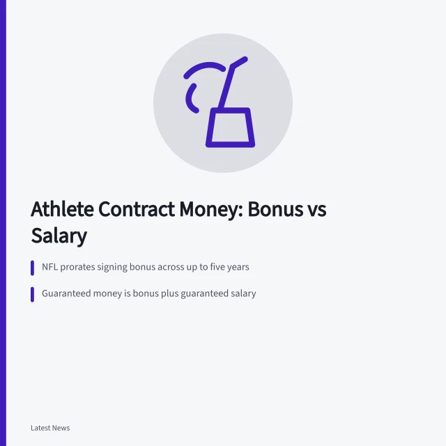 Card comparing signing bonus and salary in athlete contracts. Signing Bonus vs Salary: How Athlete Contracts Actually Pay
