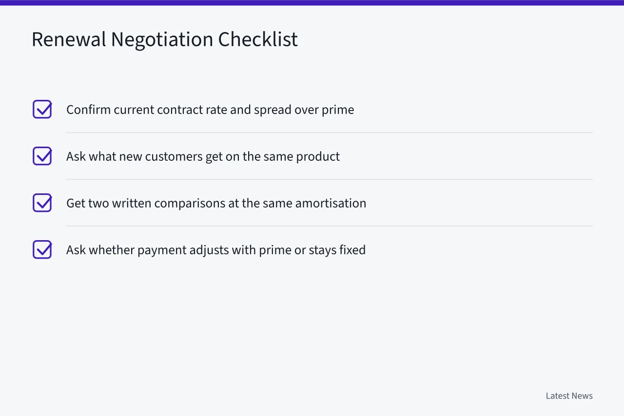 Four-item checklist for negotiating a variable mortgage spread at renewal (How Bank of Canada Rate Hikes Affect Variable Mortgages: CAD Examples)
