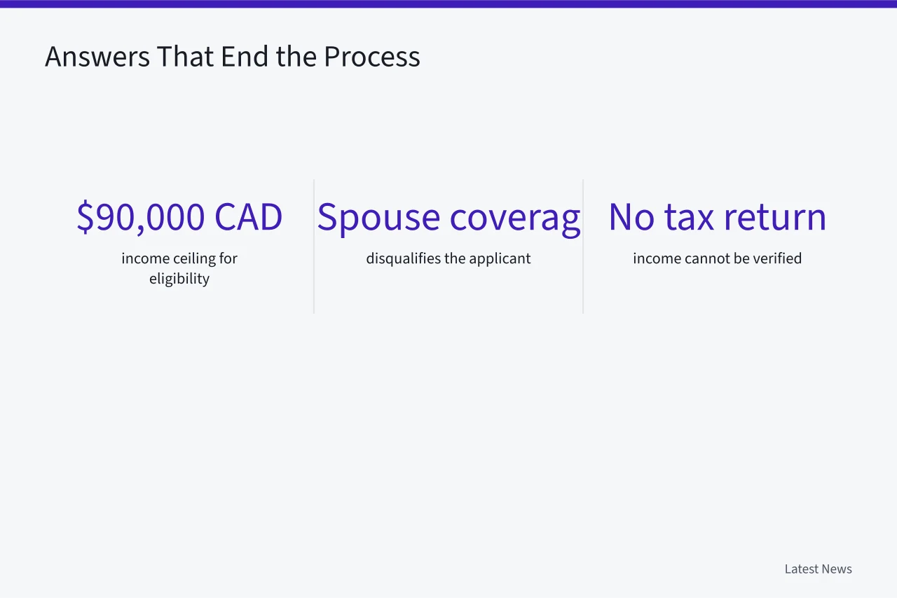 Three disqualifying answers for Canadian Dental Care Plan eligibility (Who Qualifies for the Canadian Dental Care Plan? Provincial Eligibility Explained)