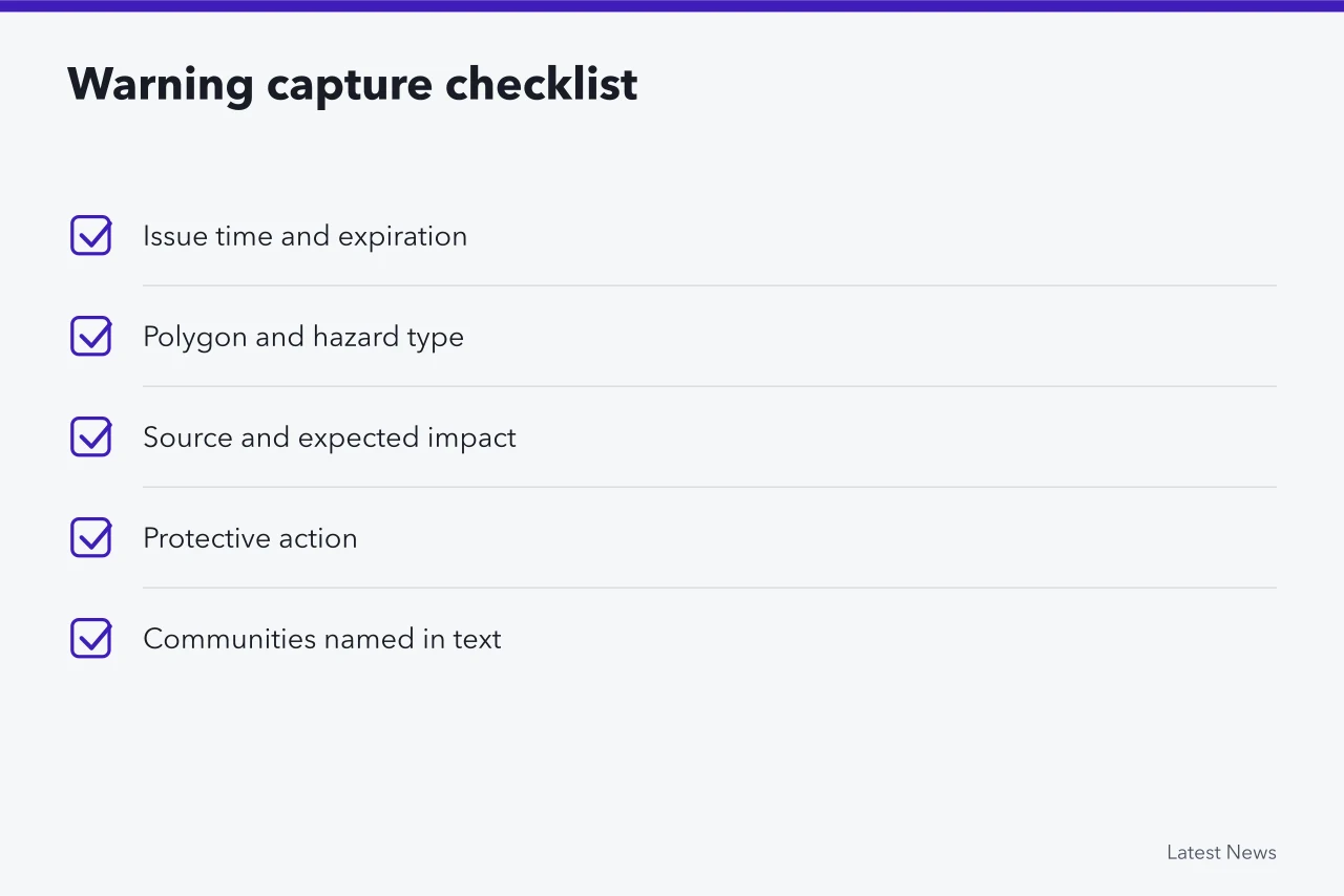 Checklist of warning details to capture (Case study: a fictional flash flood warning)