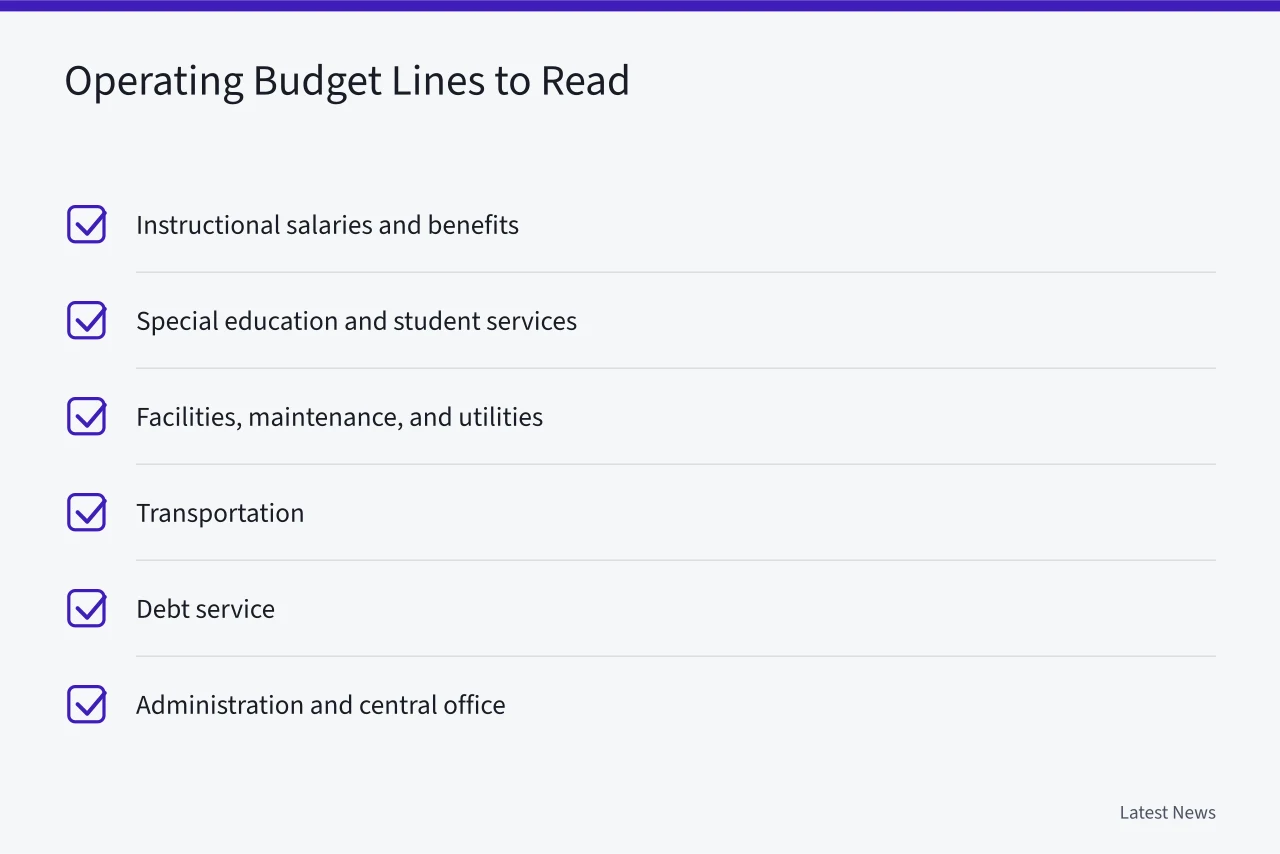 Checklist of six operating budget line items to review (How to Read a School Budget: A US Voter's Guide to Local Levies)