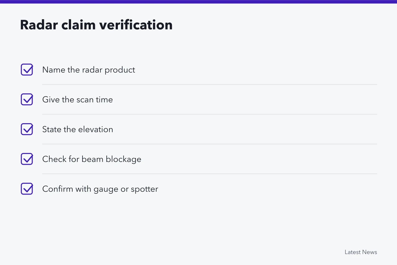 Checklist for verifying radar rainfall claims with product, time, elevation, and ground confirmation (Weather and disaster reporting problems and fixes)
