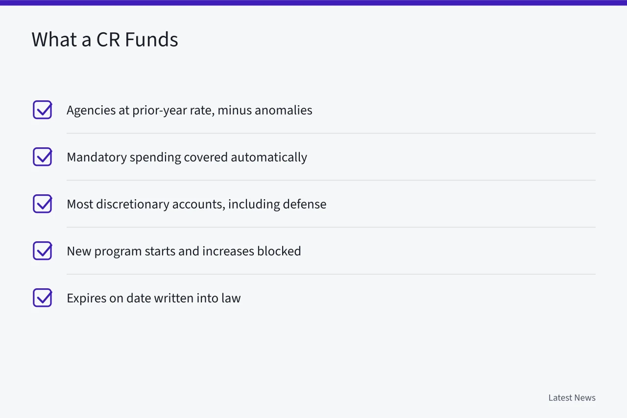 Checklist of what a continuing resolution funds and blocks (What Is a Continuing Resolution? A US Government Shutdown Explainer)